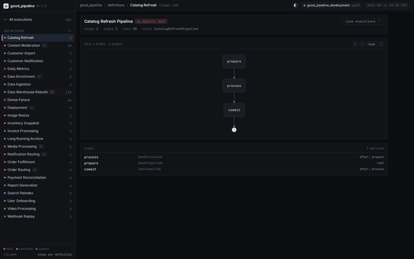 Pipeline Definitions