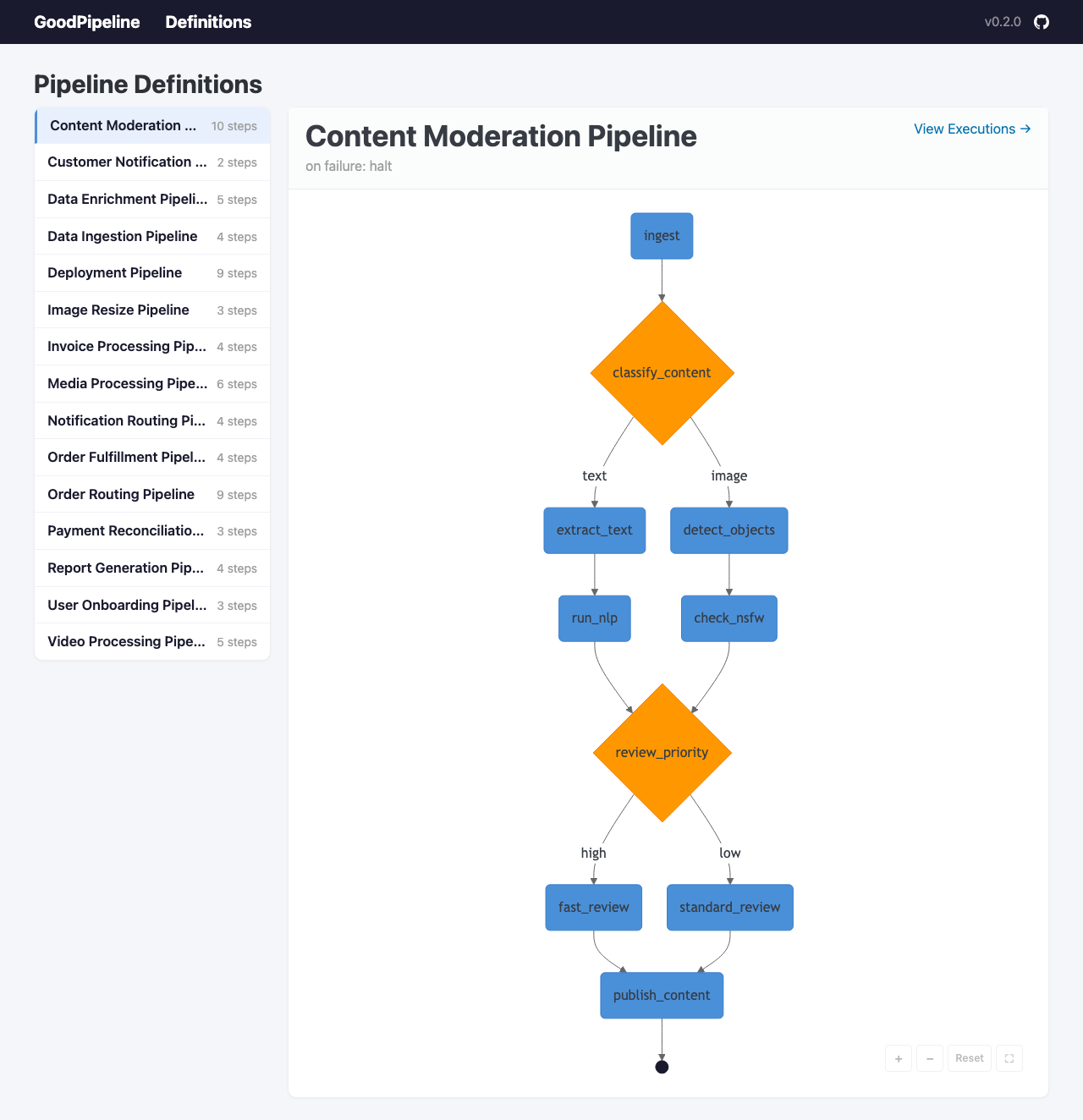 Pipeline Definitions